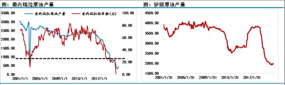 墨竹：原油完美修复决堤口，飙升后仍难维持弱势修正？