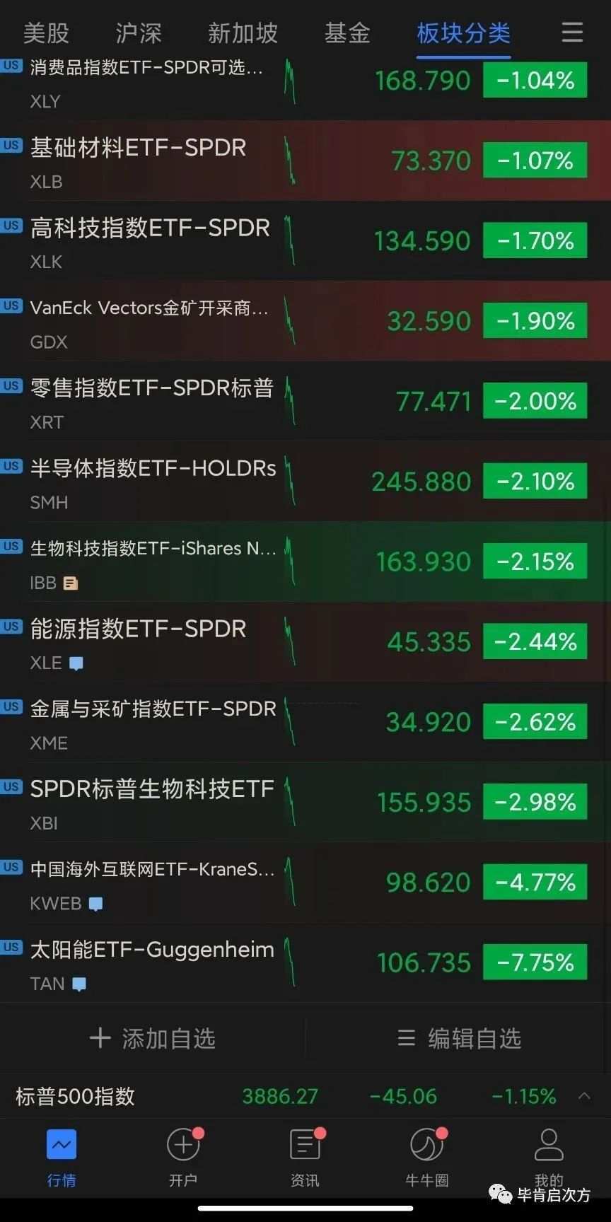 大A开盘对外盘的震慑力很大？