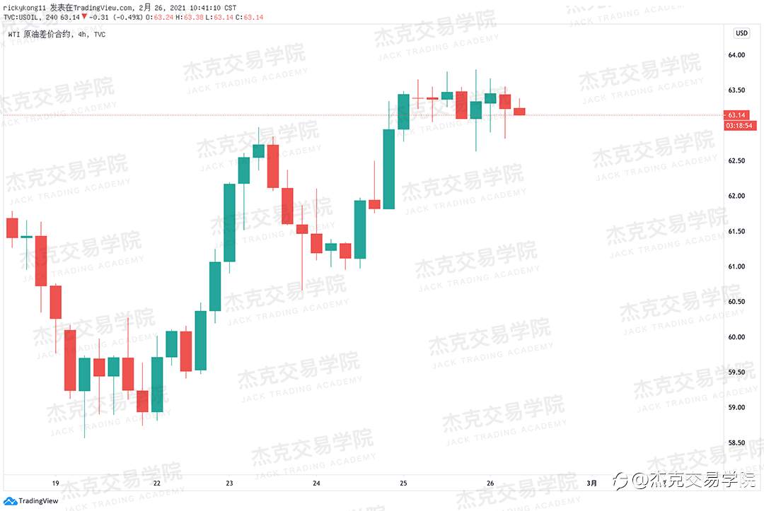 [2月26日策略]黄金/原油/英镑/欧元/美日/澳元/标普/BTC/ETH