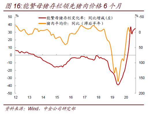 奔跑的灰犀牛：可能被低估的美元通胀