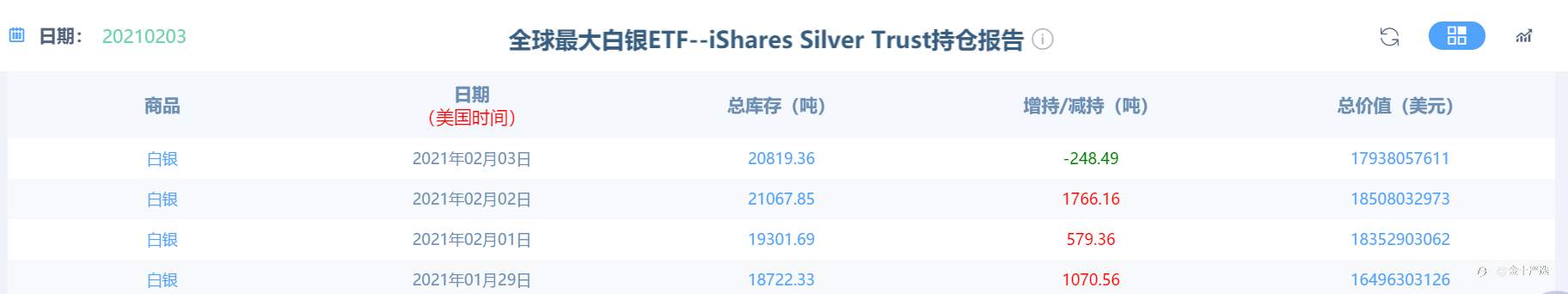 逼空失败！散户为什么拿白银没办法？