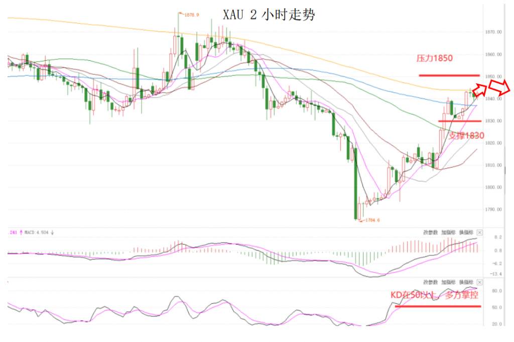 MEXGroup：晚间简报2021-02-09