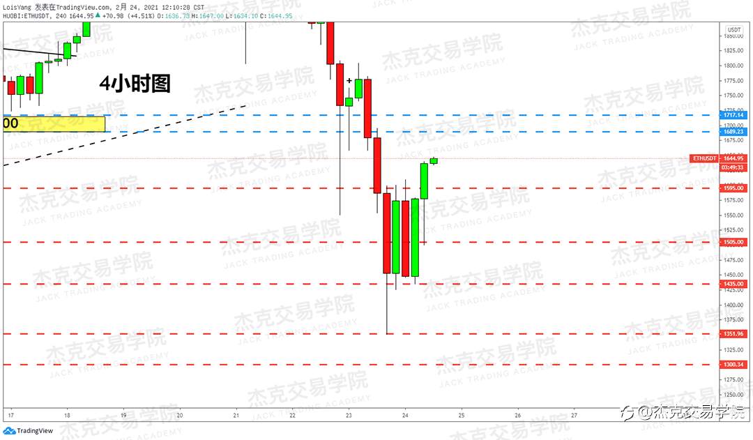 [2月24日策略]黄金/原油/英镑/欧元/美日/澳元/标普/BTC/ETH