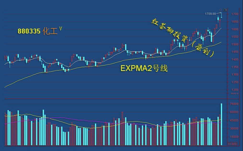 板块风云：抱团板块的松动，将迎来新一轮低吸机会