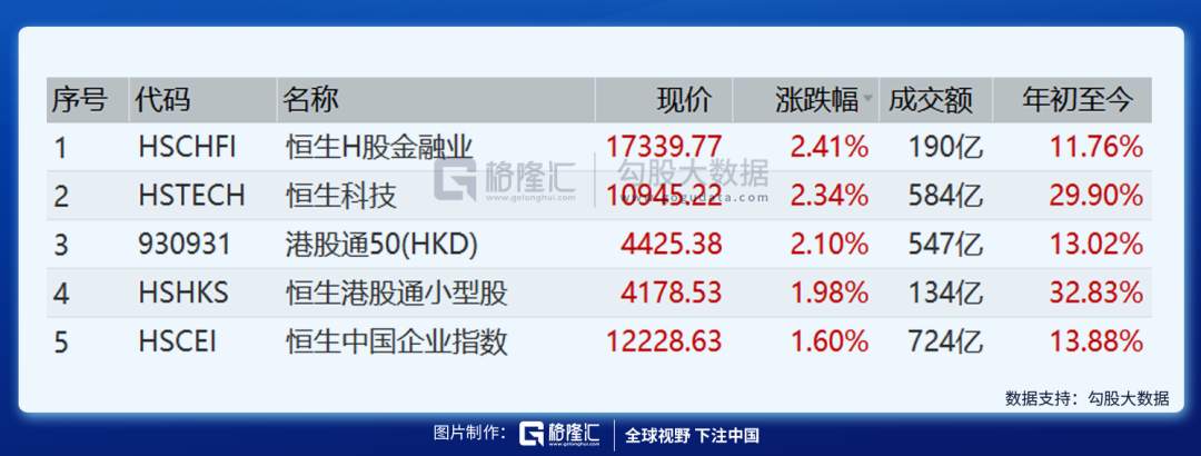 A股开门红稳了，买什么？