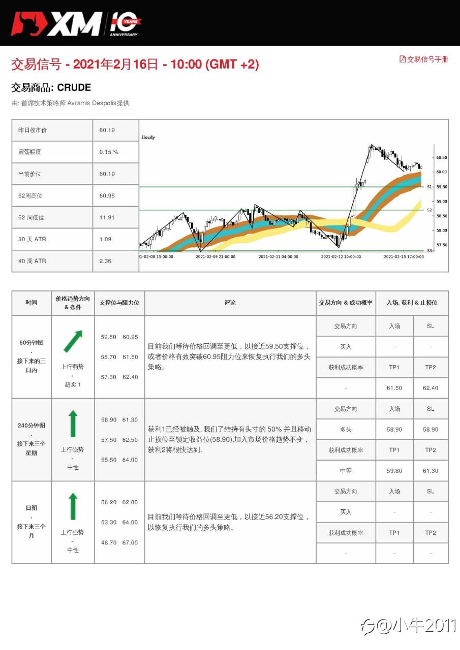 2/16交易信号-原油
