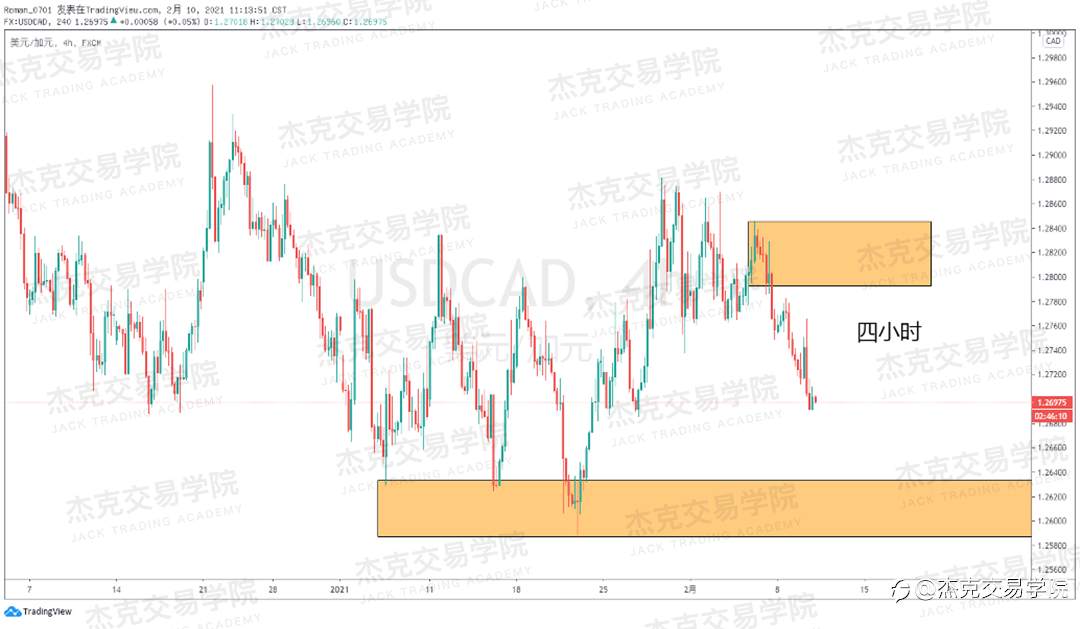 [2月10日策略]黄金/原油/英镑/欧元/美日/澳元/标普/BTC/ETH
