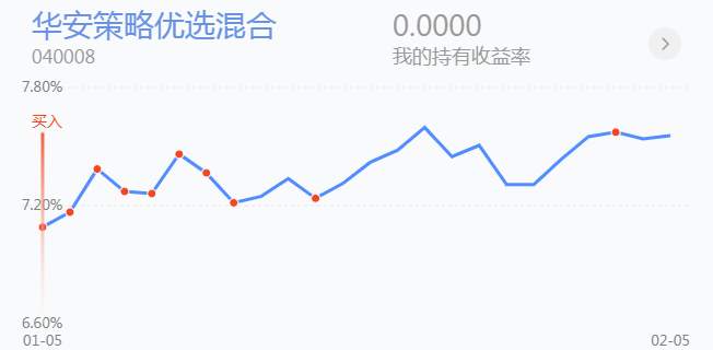 2.8英雄帖：芯片半导体率技科大涨，一二线蓝筹默默转换