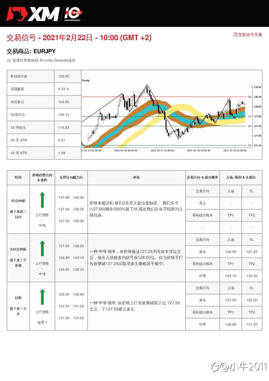 2/22交易信号-EURJPY