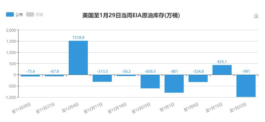 ETF大手笔增持1766吨，黄金牛市机会出现，原油EIA前瞻