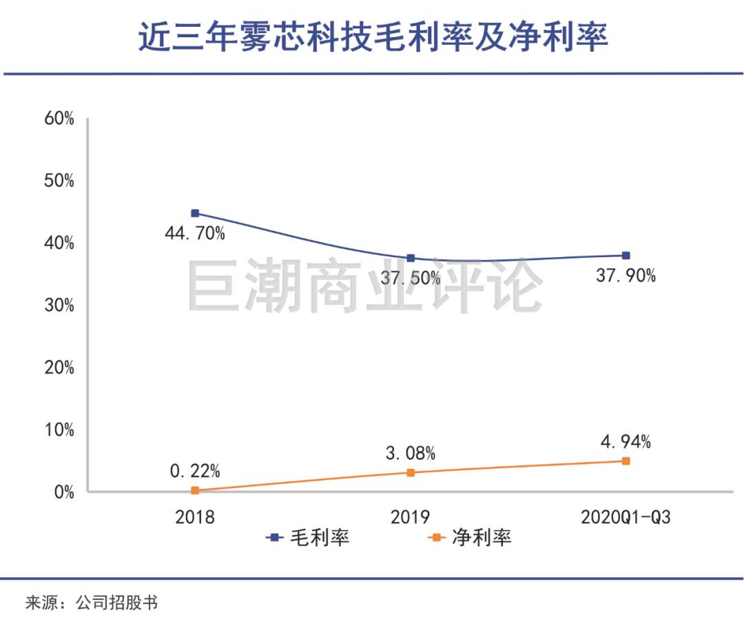 电子烟的第二轮风口故事