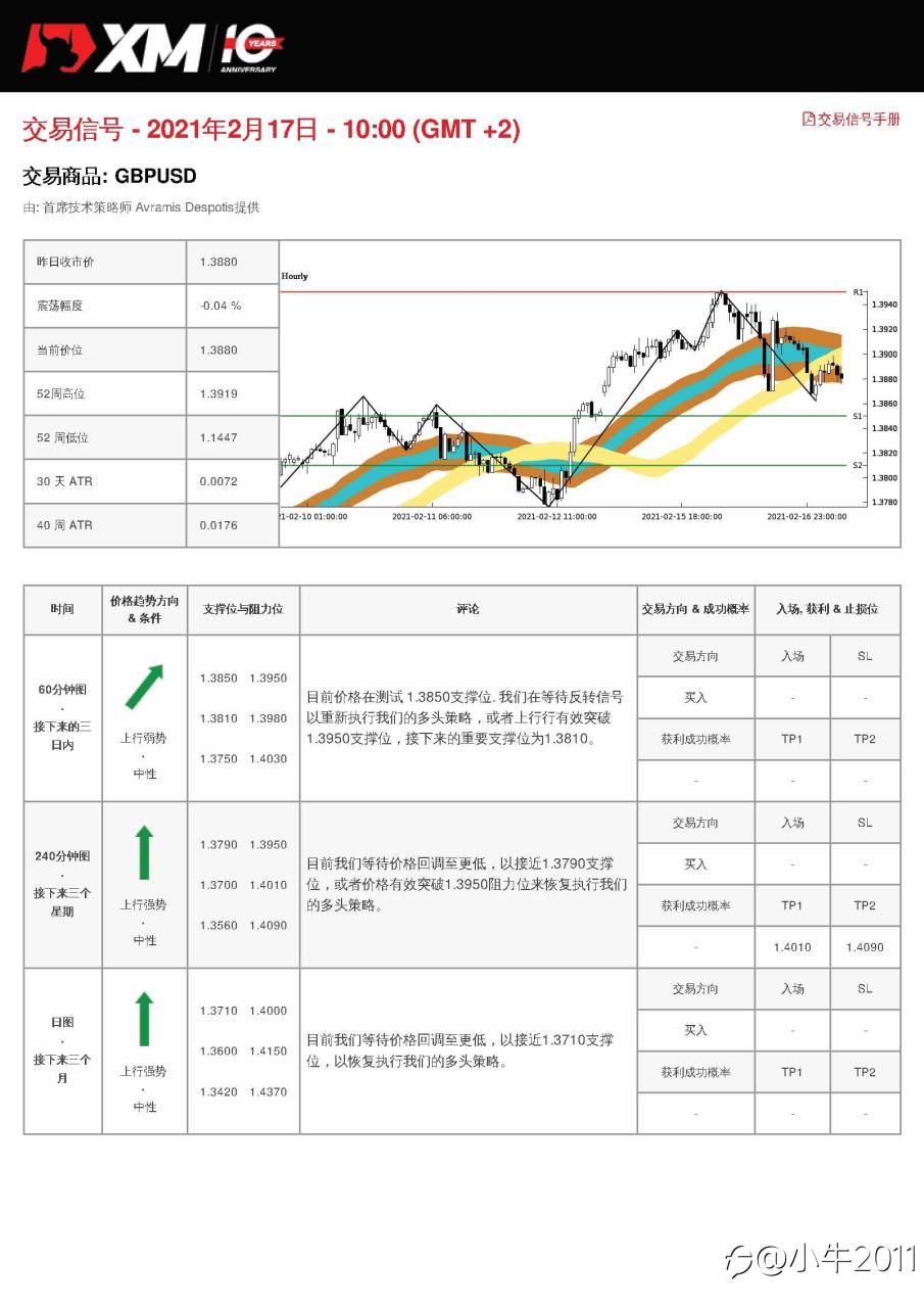 2/17交易信号-GBPUSD