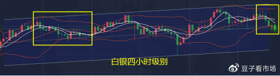 吉豆子：白银窄幅震荡，黄金回调1765多单入场