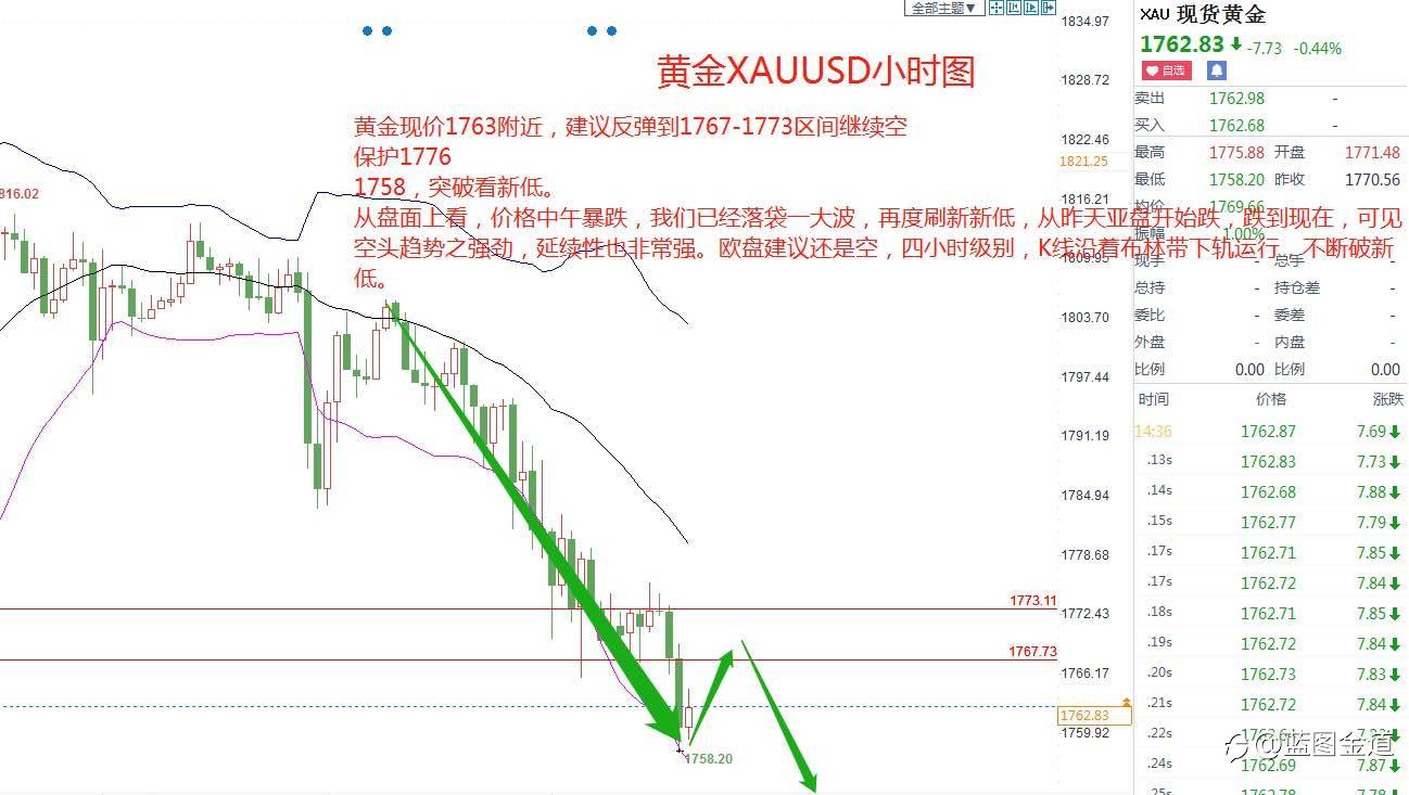 蓝图金道2/26黄金XAUUSD欧盘建议参考：