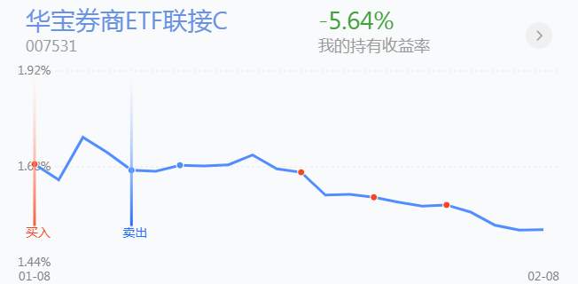 2.9英雄帖：军工板块强势领涨，证券科技王者归来