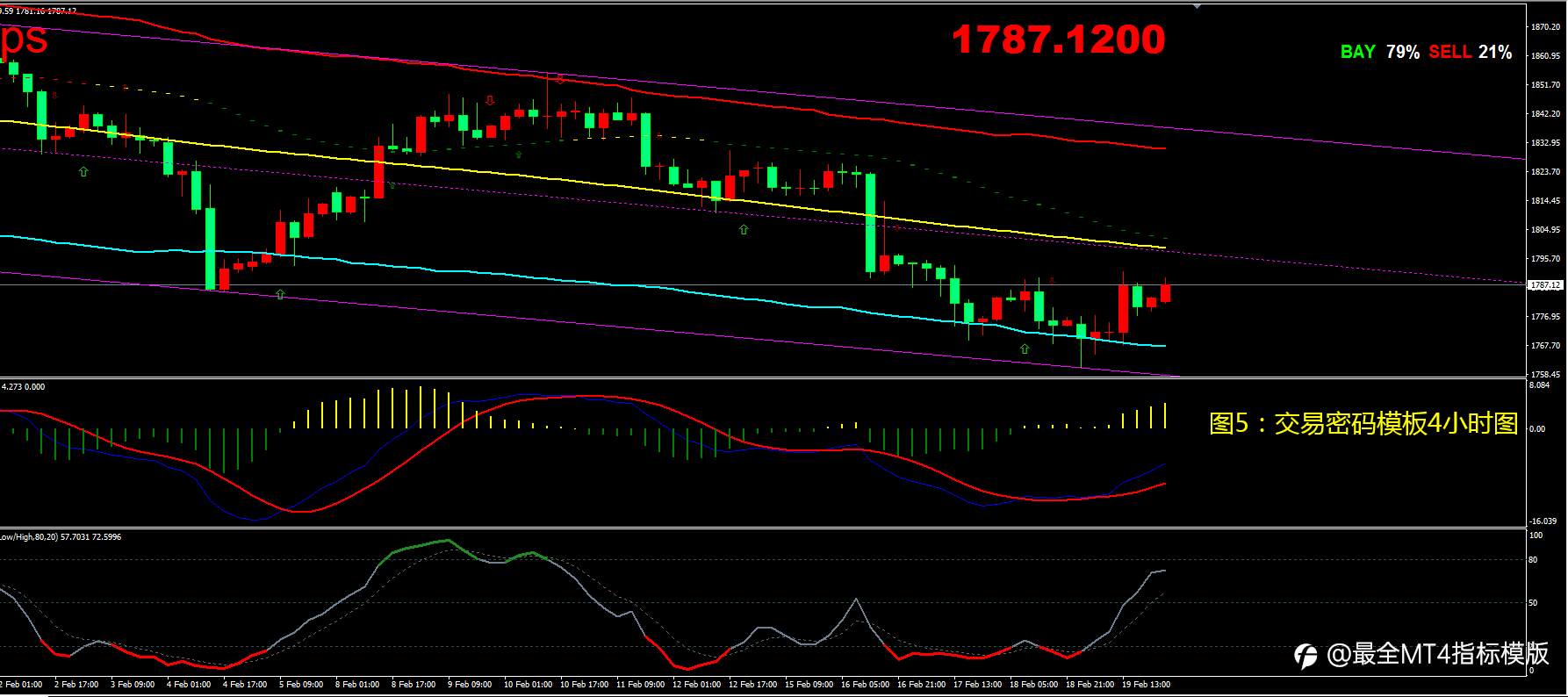 2月22日现货黄金操作策略