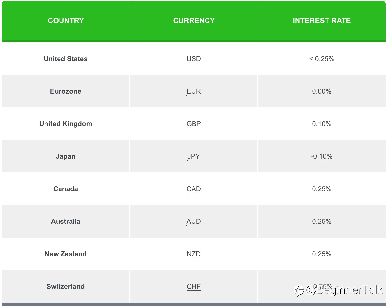 Know When to Buy or Sell a Currency Pair