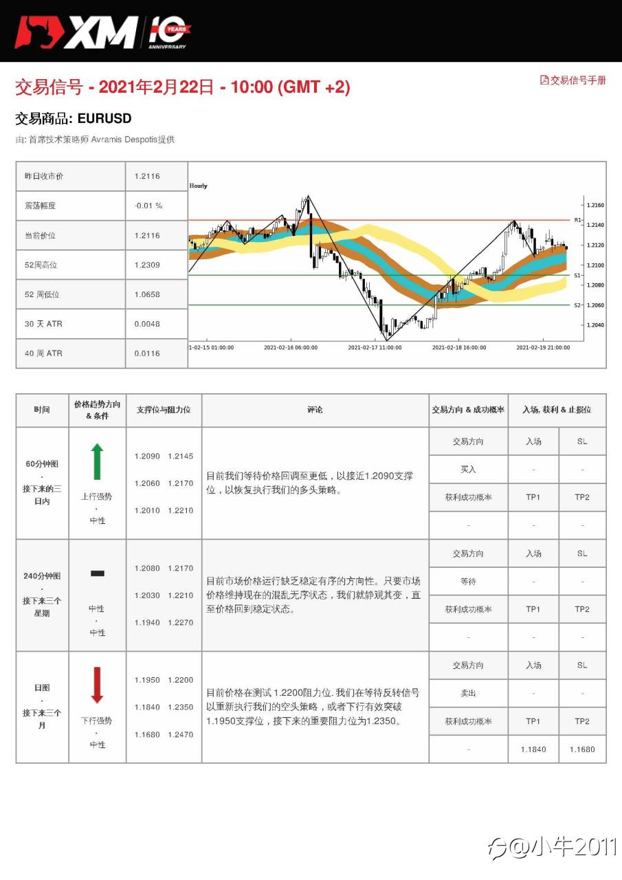 2/22交易信号-EURUSD