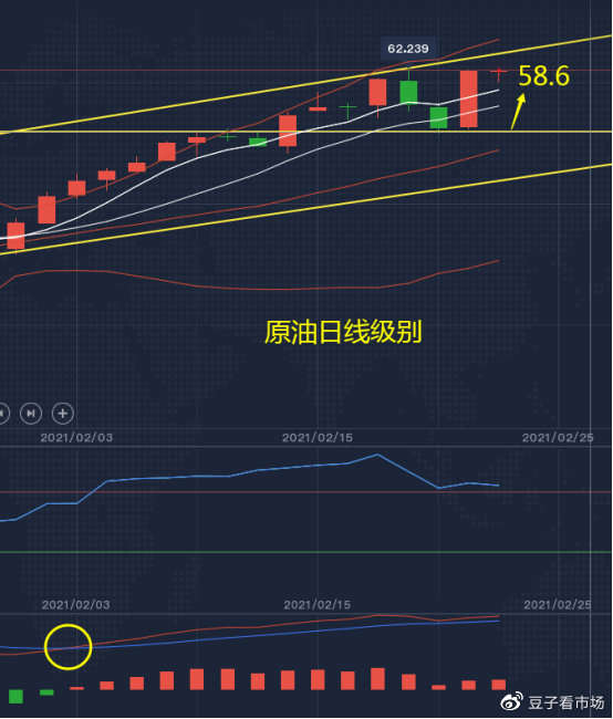 吉豆子：原油结束震荡继续上行，坚持看涨大家跟上了吗