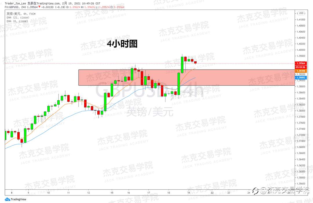 [2月19日策略]黄金/原油/英镑/欧元/美日/澳元/标普/BTC/ETH