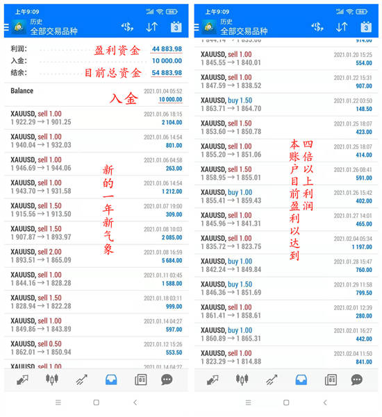 夏黛清：2.22黄金多头再次掀起波浪，原油依托59多！