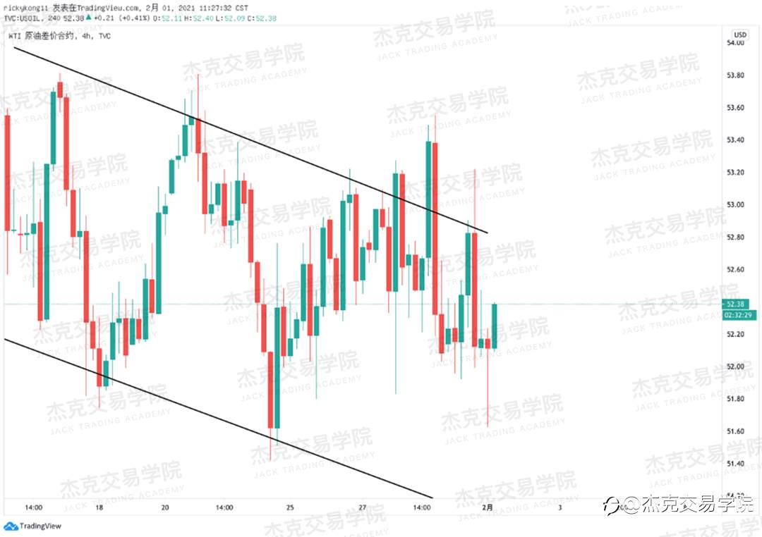 [2月1日策略]黄金/原油/英镑/欧元/美日/澳元/标普/BTC/ETH