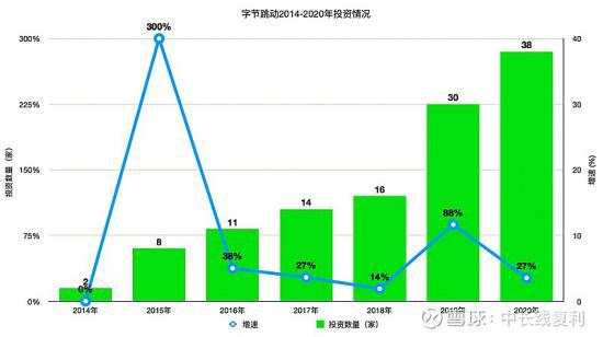 赶走微信支付和支付宝，抖音支付能否“大力出奇迹”?