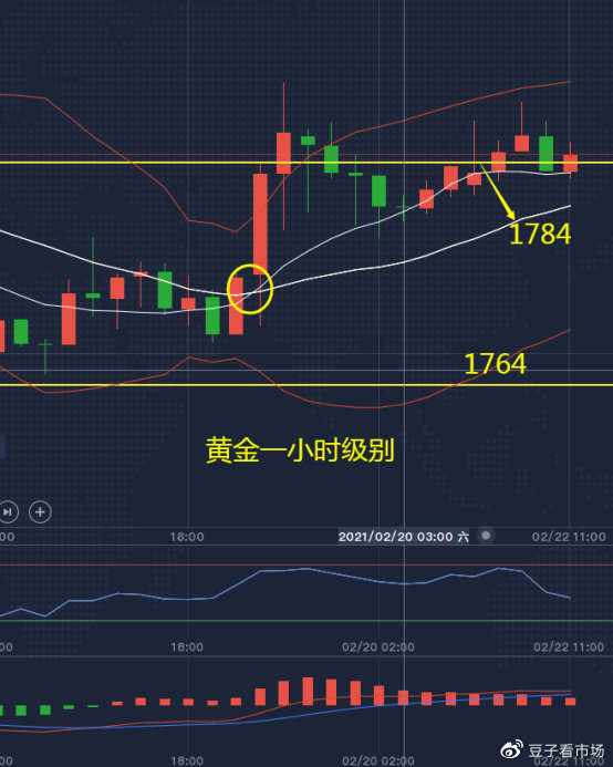 吉豆子：黄金到达目标点位1784，短线做多