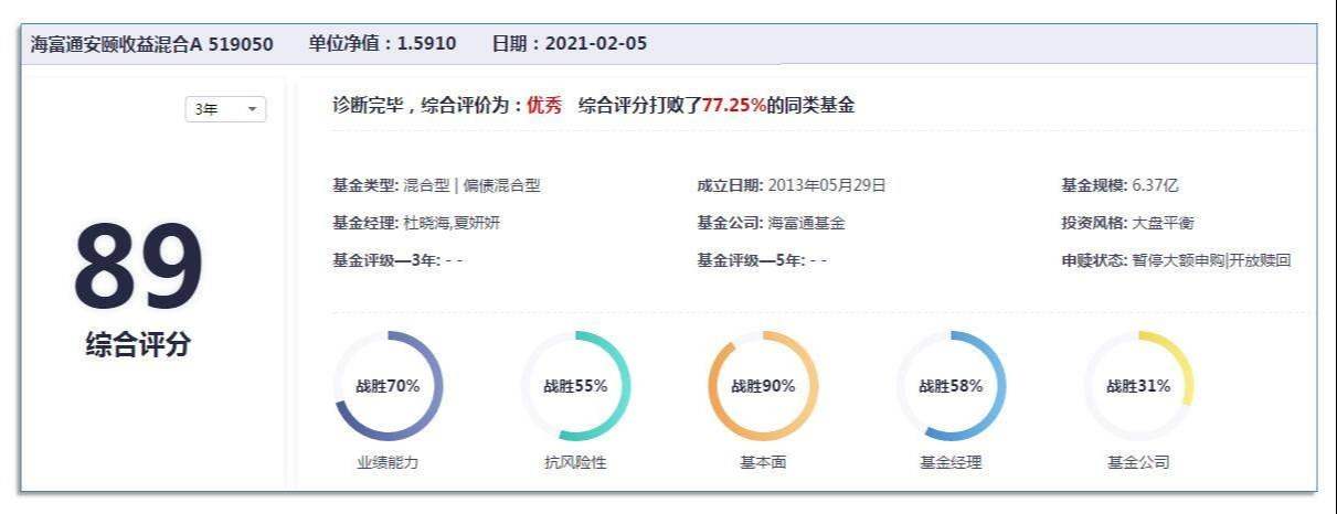 2.8英雄帖：芯片半导体率技科大涨，一二线蓝筹默默转换