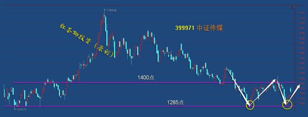 全球经济恢复下，两大板块将成为未来的受益者