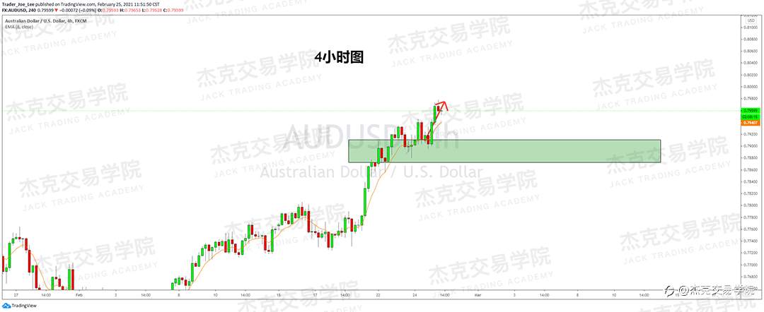 [2月25日策略]黄金/原油/英镑/欧元/美日/澳元/标普/BTC/ETH