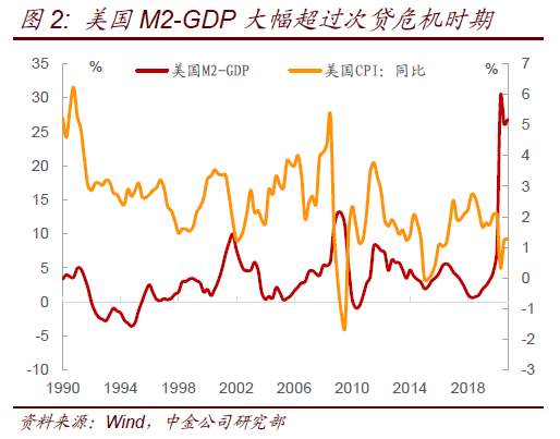 奔跑的灰犀牛：可能被低估的美元通胀