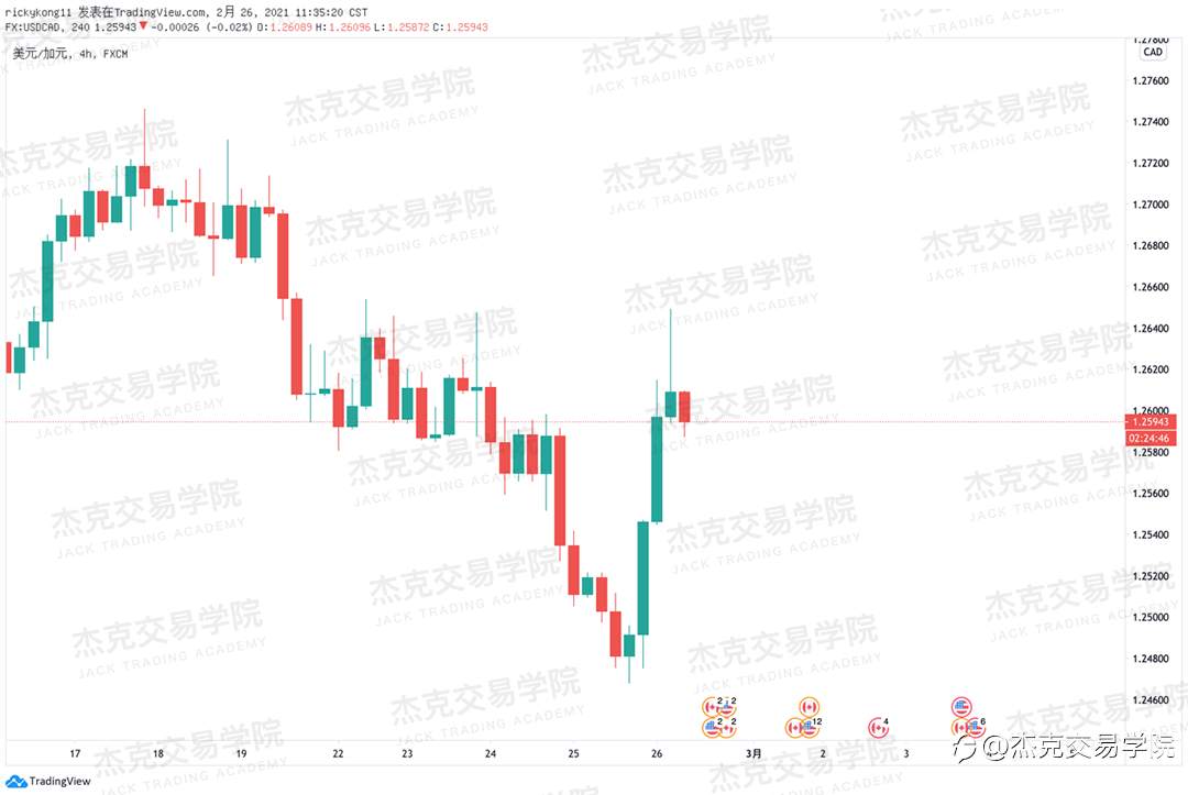 [2月26日策略]黄金/原油/英镑/欧元/美日/澳元/标普/BTC/ETH