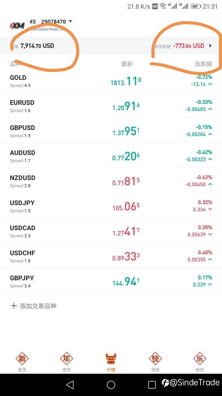 新年第一炮，马上获利8000刀美了。