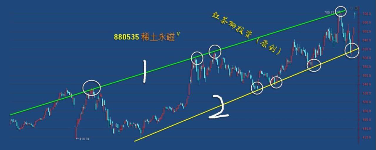 全球经济恢复下，两大板块将成为未来的受益者