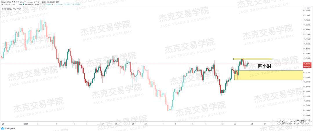 [2月24日策略]黄金/原油/英镑/欧元/美日/澳元/标普/BTC/ETH
