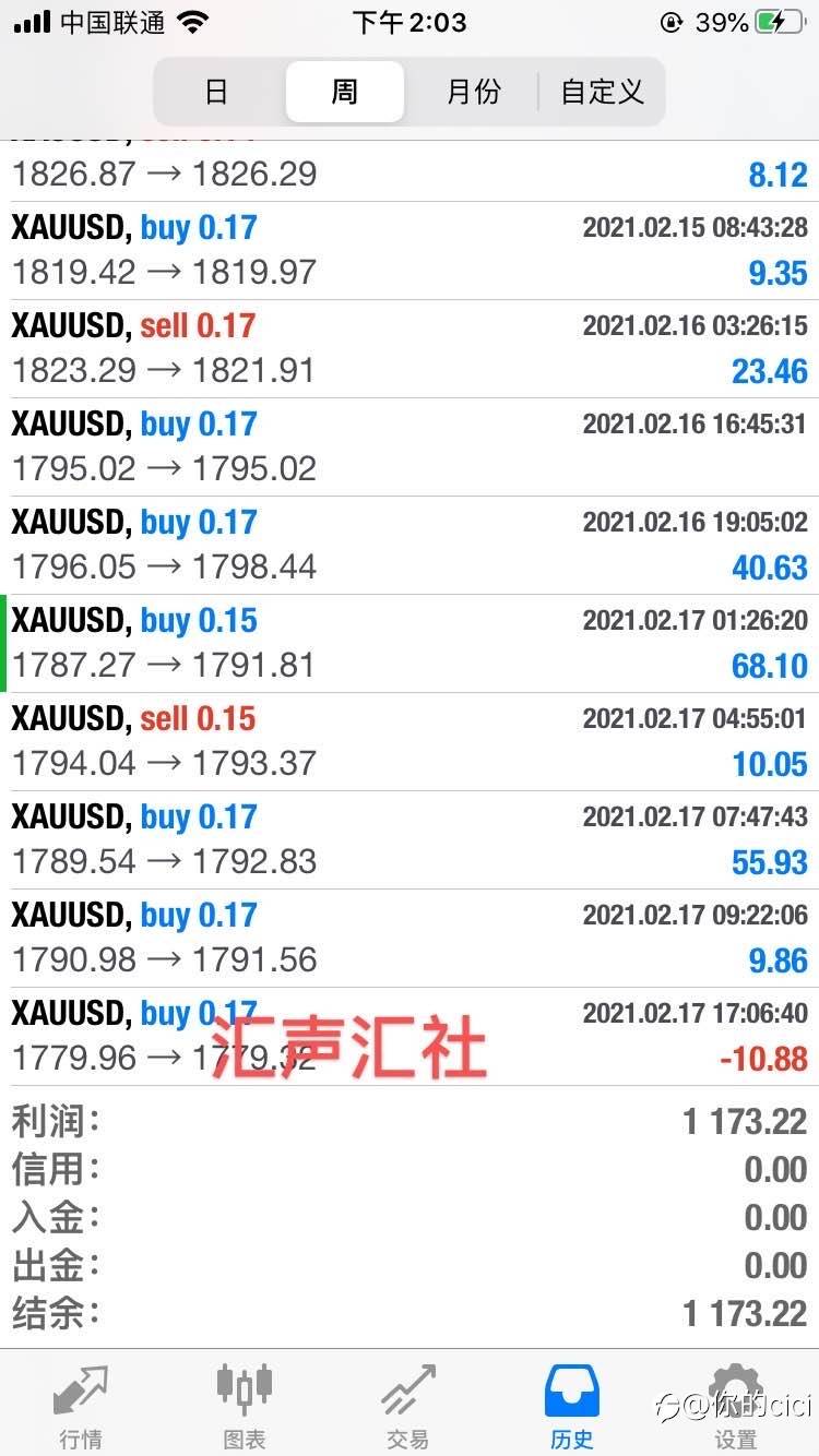 周盈利1100多美金