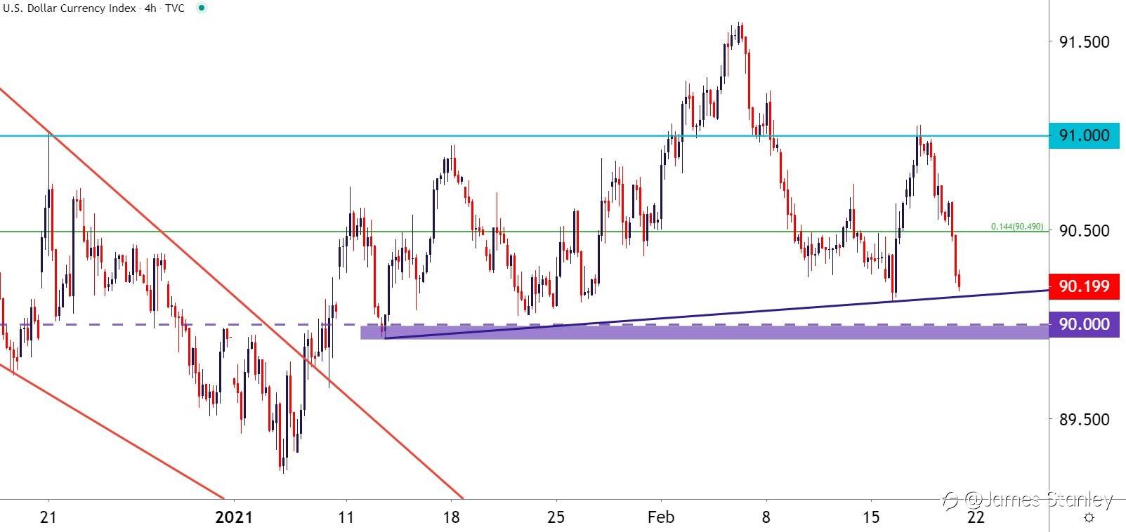 USD
