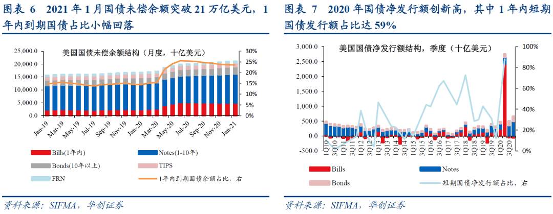 “疫”周年，美国融资市场恢复几何？