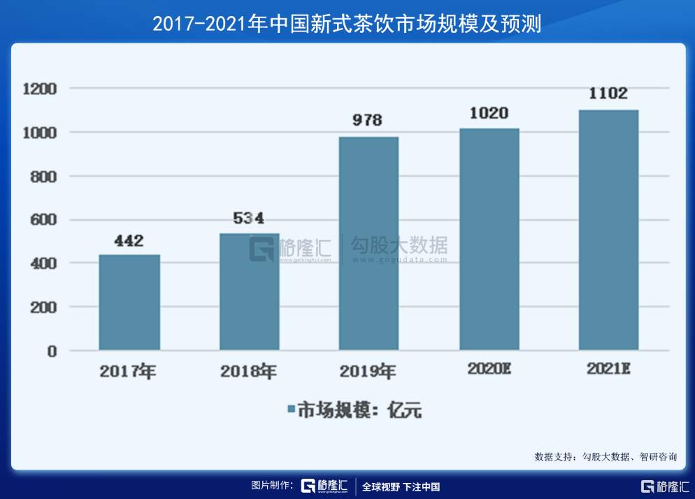 奈雪の茶上市：咖啡因的神话 还能撑起多少家上市公司？