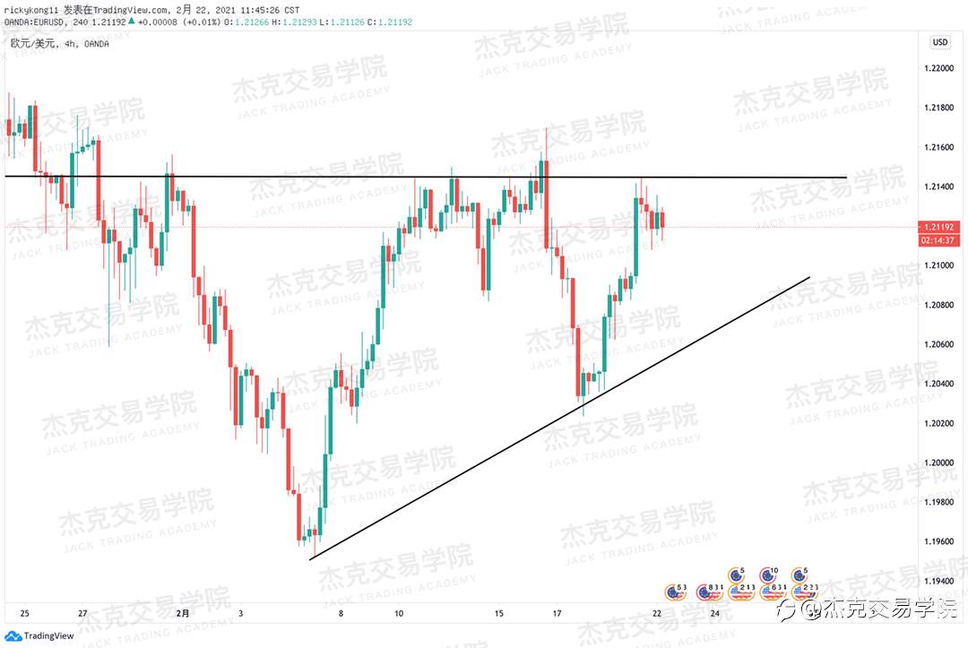 [2月22日策略]黄金/原油/英镑/欧元/美日/澳元/标普/BTC/ETH