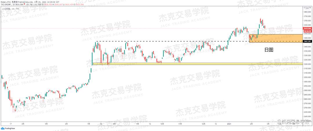 [2月24日策略]黄金/原油/英镑/欧元/美日/澳元/标普/BTC/ETH