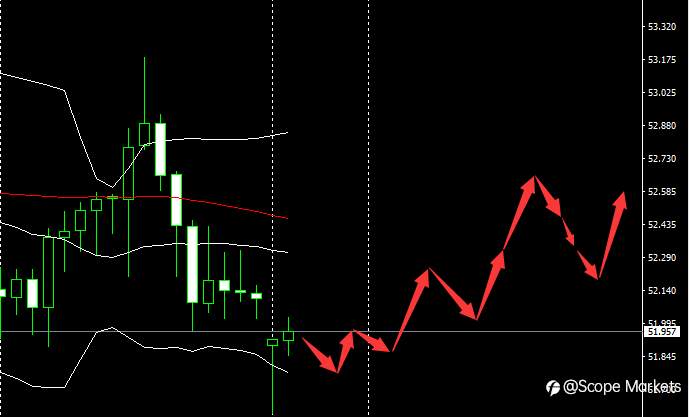 SCOPE MARKETS【市场早评】丨2021.02.01