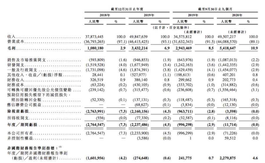 京东物流的天花板