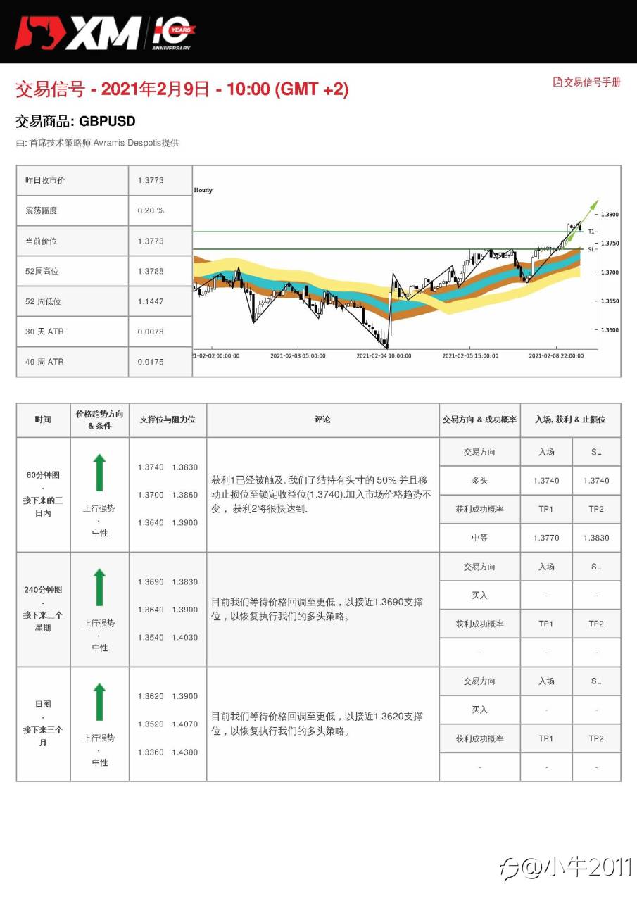 2/9交易信号-GBPUSD