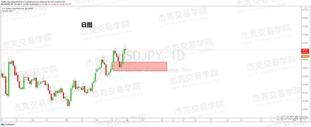 [2月26日策略]黄金/原油/英镑/欧元/美日/澳元/标普/BTC/ETH