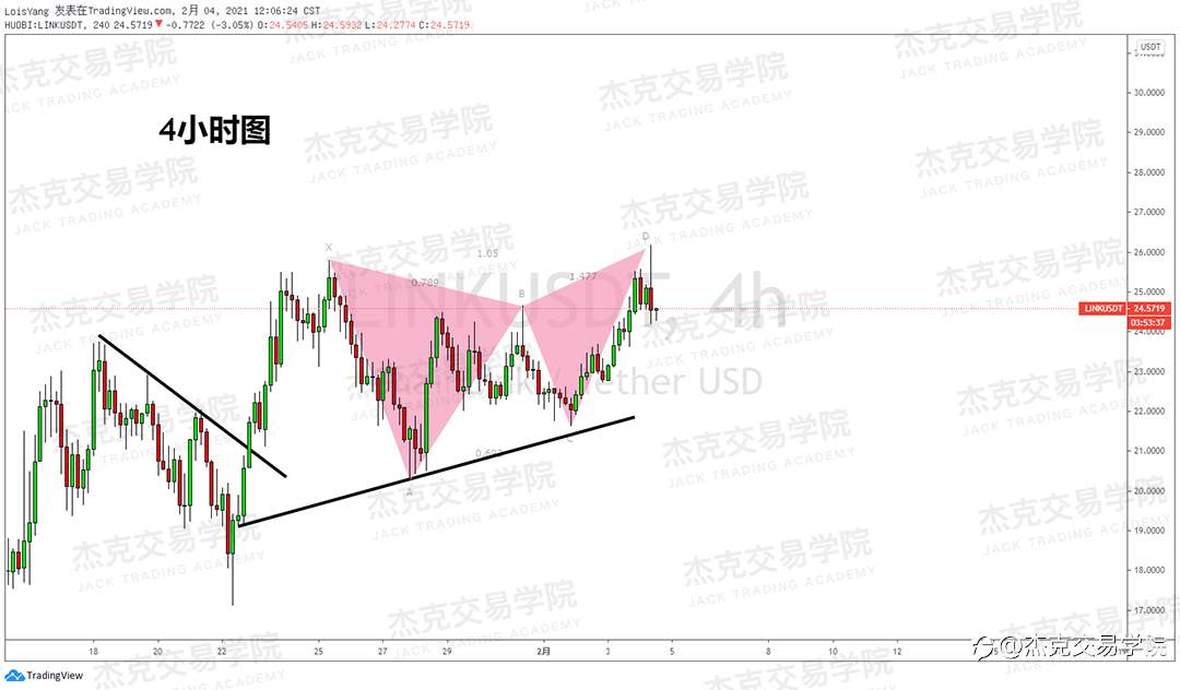 [2月4日策略]黄金/原油/英镑/欧元/美日/澳元/标普/BTC/ETH