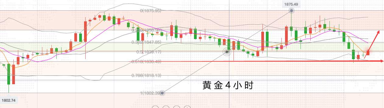 四季：空头之战，黄金也未能幸免