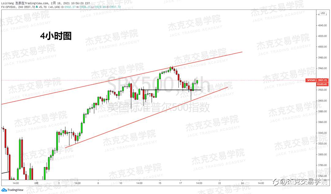 [2月18日策略]黄金/原油/英镑/欧元/美日/澳元/标普/BTC/ETH