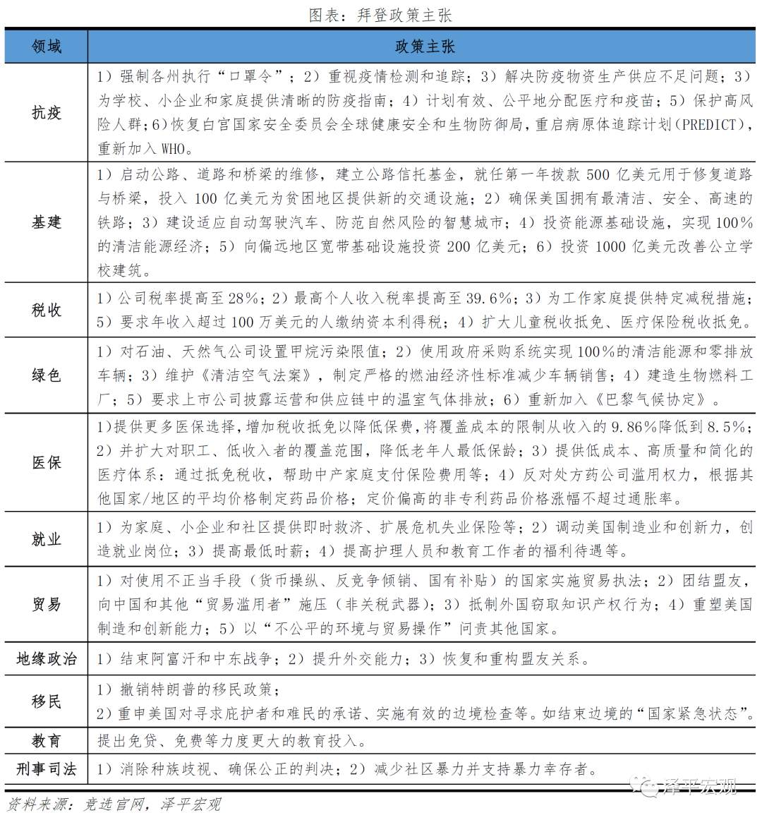 拜登经济学